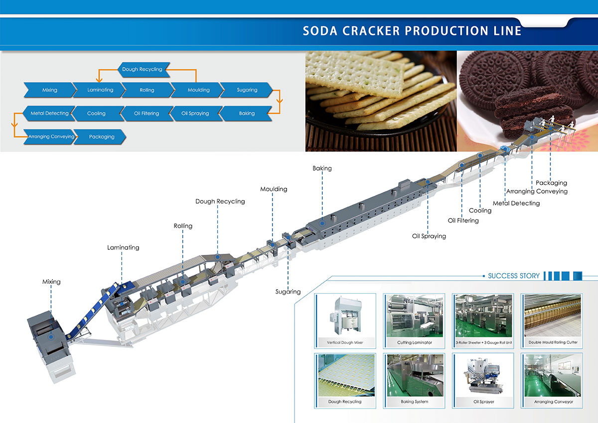 Solução para Linha de Produção de Biscoitos Salgados