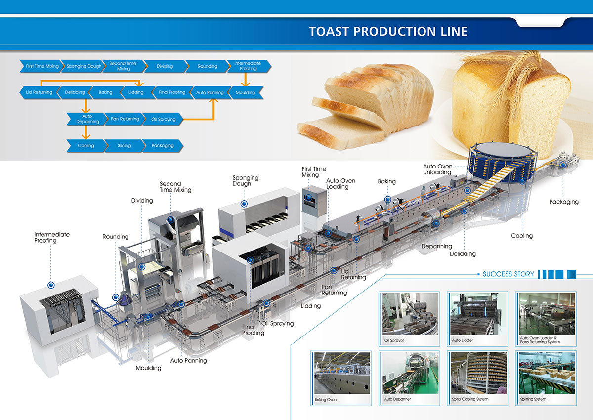 Soluciones para la línea de producción de tostadas